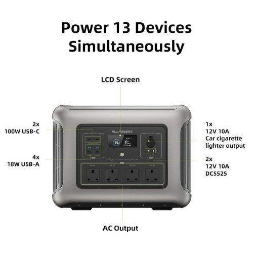 Зарядная станция ALLPOWERS R2500 2500W 2016Wh купить в Украине: Киев, Днепр, Харьков, Одесса  | Низкая цена, отзывы, характеристики от TELEMART фото