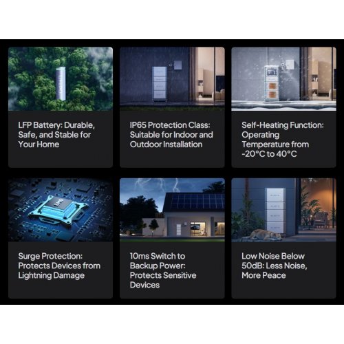 Система резервного энергообеспечения BLUETTI EP2000 & HV800 + 2 x B700 14744Wh купить в Украине: Киев, Днепр, Харьков, Одесса  | Низкая цена, отзывы, характеристики от TELEMART фото