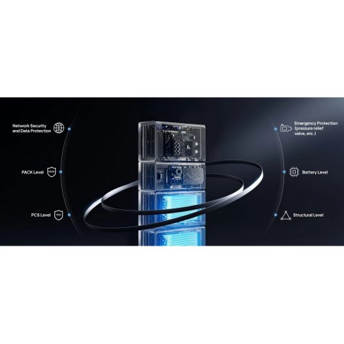 Система резервного энергообеспечения BLUETTI EP2000 & HV800 + 2 x B700 14744Wh купить в Украине: Киев, Днепр, Харьков, Одесса  | Низкая цена, отзывы, характеристики от TELEMART фото