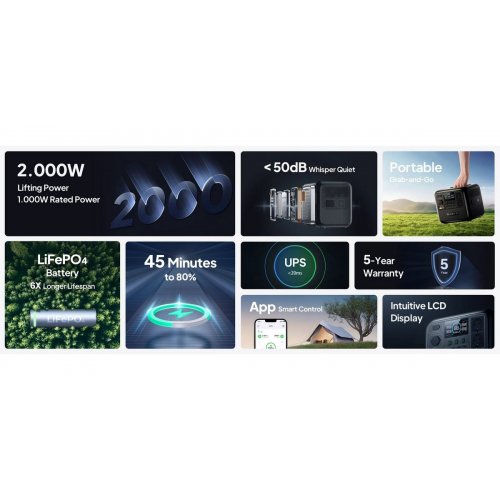 Зарядна станція BLUETTI AC70 1000W 768Wh купити в Україні: Київ, Львів, Хмельницький, Тернопіль, Івано-Франківськ | Низька ціна, відгуки, характеристики від TELEMART фото