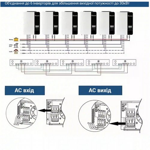 Автономний інвертор Growatt SPF 5000 ES 48V 5000W (SPF5000ES) купити в Україні: Київ, Львів, Хмельницький, Тернопіль, Івано-Франківськ | Низька ціна, відгуки, характеристики від TELEMART фото