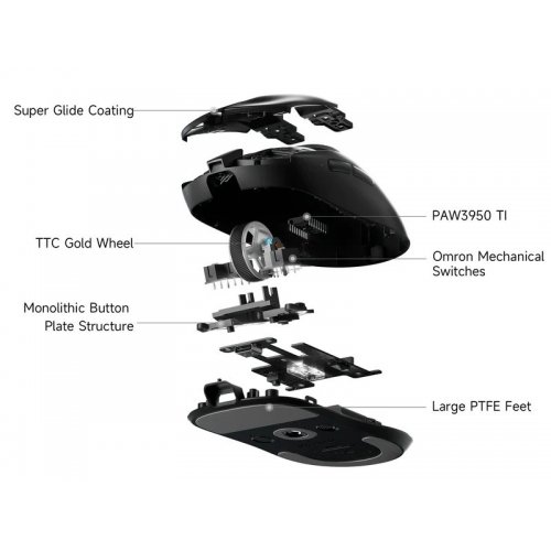 Уцінка миша MCHOSE A7 V2 Ultra Wireless (MC-A7V2-6) White (Розкрита упаковка, 867213) купити в Україні: Київ, Львів, Хмельницький, Тернопіль, Івано-Франківськ | Низька ціна, відгуки, характеристики від TELEMART фото