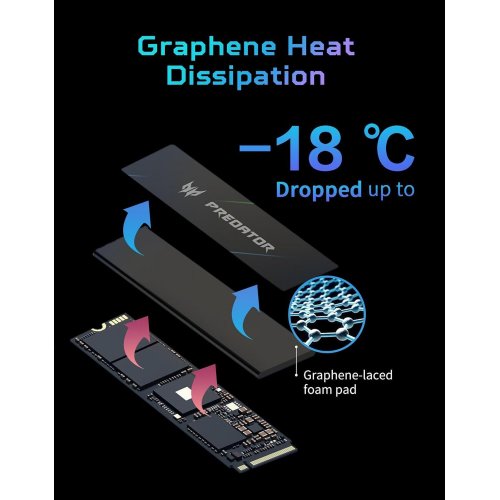 SSD-диск Acer Predator GM7000 3D NAND TLC 1TB M.2 (2280 PCI-E) NVMe x4 (BL.9BWWR.105) купить в Украине: Киев, Днепр, Харьков, Одесса  | Проверка совместимости, низкая цена, отзывы, характеристики от TELEMART фото