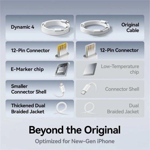 Кабель Baseus Dynamic 4 Series USB Type-C to USB Type-C 100W 1m (P10381400411-00) Pink купити в Україні: Київ, Львів, Хмельницький, Тернопіль, Івано-Франківськ | Низька ціна, відгуки, характеристики від TELEMART фото