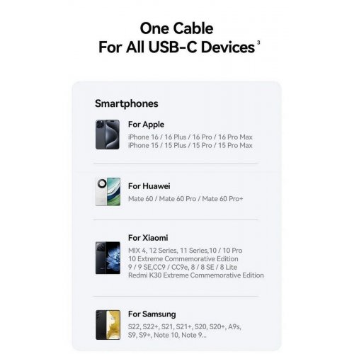 Кабель Baseus Dynamic 4 Series USB Type-C to USB Type-C 100W 1m (P10381400211-00) White купити в Україні: Київ, Львів, Хмельницький, Тернопіль, Івано-Франківськ | Низька ціна, відгуки, характеристики від TELEMART фото