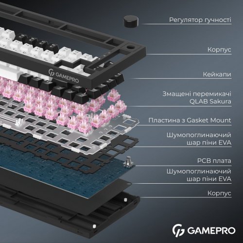 Клавиатура GamePro Asgard Valhalla Pro QLAB Sakura Switch Wireless (MK160-B-QS-PRO) Black купить в Украине: Киев, Днепр, Харьков, Одесса  | Низкая цена, отзывы, характеристики от TELEMART фото