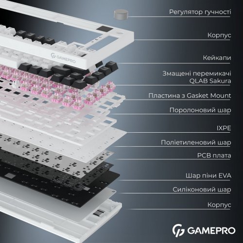 Клавиатура GamePro Asgard Valhalla Pro QLAB Sakura Switch Wireless with Display (MK160-W-D-QS-PRO) White купить в Украине: Киев, Днепр, Харьков, Одесса  | Низкая цена, отзывы, характеристики от TELEMART фото