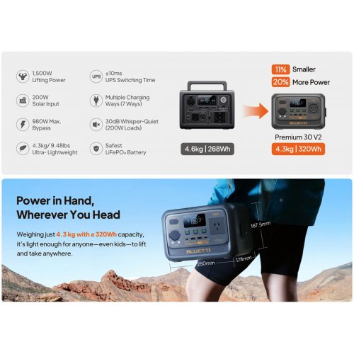 Зарядна станція BLUETTI Premium 30 V2 600W 320Wh купити в Україні: Київ, Львів, Хмельницький, Тернопіль, Івано-Франківськ | Низька ціна, відгуки, характеристики від TELEMART фото