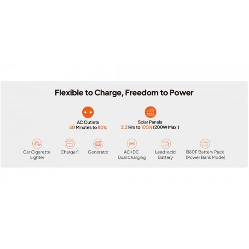 Зарядна станція BLUETTI Premium 30 V2 600W 320Wh купити в Україні: Київ, Львів, Хмельницький, Тернопіль, Івано-Франківськ | Низька ціна, відгуки, характеристики від TELEMART фото