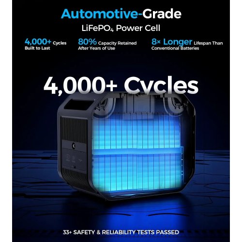 Зарядна станція Choetech BS064 2500W 2160Wh купити в Україні: Київ, Львів, Хмельницький, Тернопіль, Івано-Франківськ | Низька ціна, відгуки, характеристики від TELEMART фото