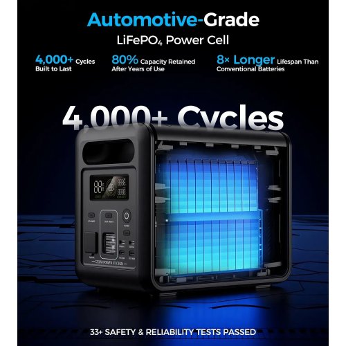 Зарядна станція Choetech BS068 1200W 1024Wh купити в Україні: Київ, Львів, Хмельницький, Тернопіль, Івано-Франківськ | Низька ціна, відгуки, характеристики від TELEMART фото