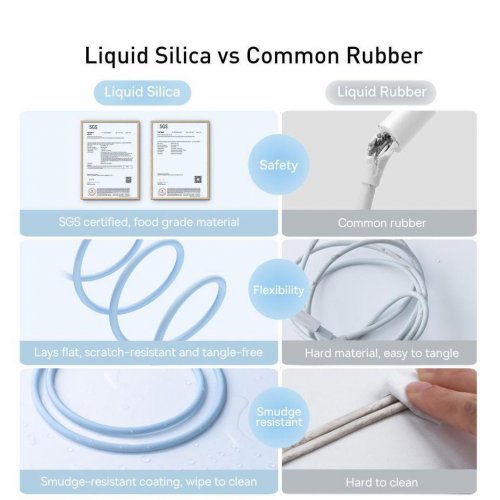 Кабель Baseus Jelly Liquid Silica Gel USB to Lightning 2.4A 2m (CAGD000103) Blue купити в Україні: Київ, Львів, Хмельницький, Тернопіль, Івано-Франківськ | Низька ціна, відгуки, характеристики від TELEMART фото