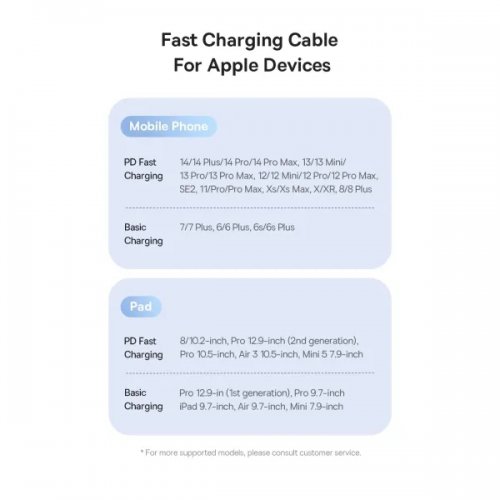 Кабель Baseus Silky Series USB Type-C to Lightning 20W 1m (P10377700213-00) White купити в Україні: Київ, Львів, Хмельницький, Тернопіль, Івано-Франківськ | Низька ціна, відгуки, характеристики від TELEMART фото