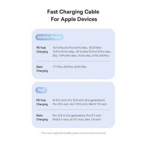 Кабель Baseus Silky Series USB Type-C to Lightning 20W 2m (P10377700113-01) Black купить в Украине: Киев, Днепр, Харьков, Одесса  | Низкая цена, отзывы, характеристики от TELEMART фото