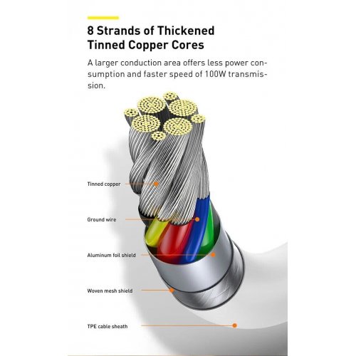 Кабель Baseus Superior Series USB to USB Type-C 100W 1.5m (P10320102214-02) White купить в Украине: Киев, Днепр, Харьков, Одесса  | Низкая цена, отзывы, характеристики от TELEMART фото