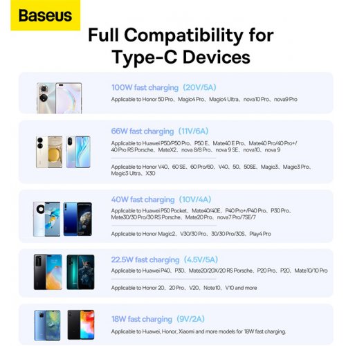 Кабель Baseus Superior Series USB to USB Type-C 100W 1m (P10320102114-00) Black купити в Україні: Київ, Львів, Хмельницький, Тернопіль, Івано-Франківськ | Низька ціна, відгуки, характеристики від TELEMART фото