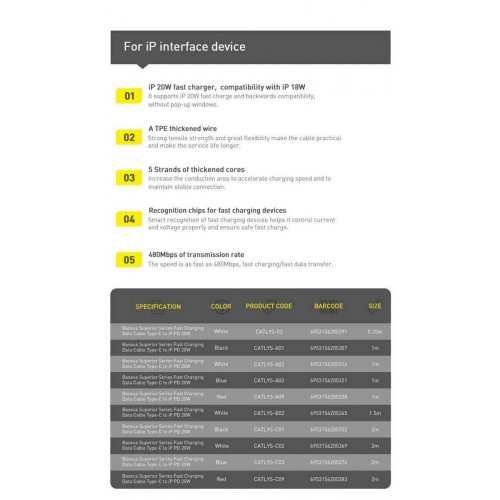 Кабель Baseus Superior Series USB Type-C to Lightning 20W 0.25m (CATLYS-02) White купити в Україні: Київ, Львів, Хмельницький, Тернопіль, Івано-Франківськ | Низька ціна, відгуки, характеристики від TELEMART фото