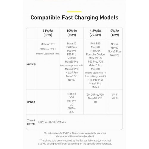 Кабель Baseus Superior Series USB to USB Type-C 66W 1m (CATYS-01) Black купить в Украине: Киев, Днепр, Харьков, Одесса  | Низкая цена, отзывы, характеристики от TELEMART фото