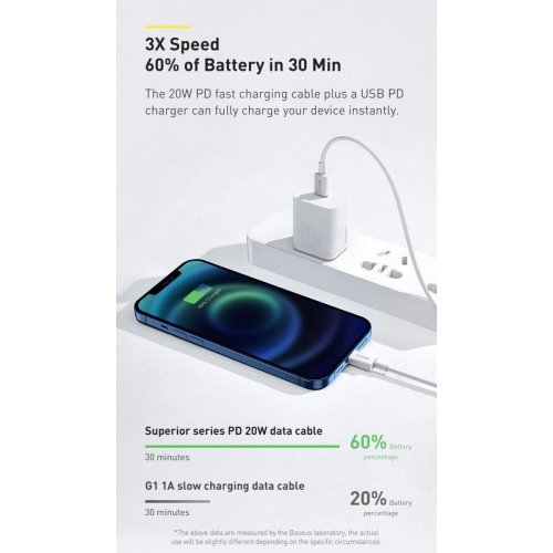 Кабель Baseus Superior Series USB Type-C to Lightning 20W 1.5m (CATLYS-B02) White купити в Україні: Київ, Львів, Хмельницький, Тернопіль, Івано-Франківськ | Низька ціна, відгуки, характеристики від TELEMART фото
