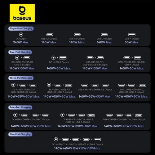 Сетевое зарядное устройство Baseus Digital GaN Intelligent Desktop USB + 3 x USB Type-C 240W (P10163901113-00) Black купить в Украине: Киев, Днепр, Харьков, Одесса  | Низкая цена, отзывы, характеристики от TELEMART фото