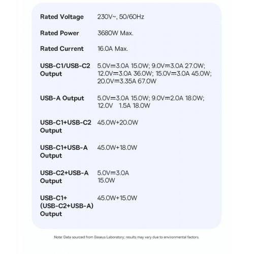 Сетевой фильтр Baseus EnerFill FA11 Cube Power Strip 3 розетки + USB + 2 x USB Type-C 67W 1.5m (E00082100123-00) Cosmic Black купить в Украине: Киев, Днепр, Харьков, Одесса  | Низкая цена, отзывы, характеристики от TELEMART фото