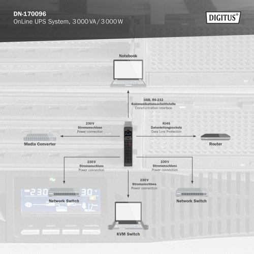 ИБП Digitus OnLine 3000VA LCD (DN-170096) купить в Украине: Киев, Днепр, Харьков, Одесса  | Низкая цена, отзывы, характеристики от TELEMART фото
