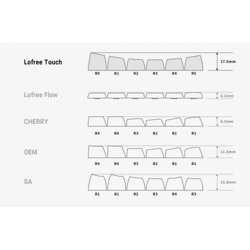 Уцінка клавіатура Lofree OE913 Touch 100 Mechanical Gateron Linear Switches Wireless (LO-6922694805218) Tofu (Розкрита упаковка, 868538) купити в Україні | Telemart фото