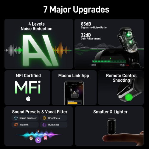 Петличный микрофон Maono WM622 PBC2 Black купить в Украине: Киев, Днепр, Харьков, Одесса  | Низкая цена, отзывы, характеристики от TELEMART фото