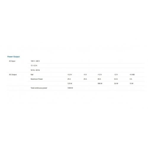 Уцінка блок живлення Seasonic Focus GX-1000W ATX 3.1 (FOCUS-GX-1000-ATX31) Black (Розкрита упаковка, 869595) купити в Україні: Київ, Львів, Хмельницький, Тернопіль, Івано-Франківськ | Перевірка сумісності, низька ціна, відгуки, характеристики від TELEMART фото