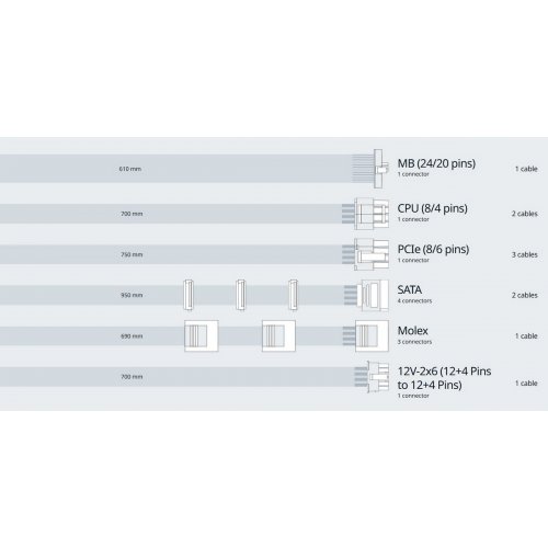 Уцінка блок живлення Seasonic Focus GX-1000W ATX 3.1 (FOCUS-GX-1000-ATX31) Black (Розкрита упаковка, 869595) купити в Україні: Київ, Львів, Хмельницький, Тернопіль, Івано-Франківськ | Перевірка сумісності, низька ціна, відгуки, характеристики від TELEMART фото