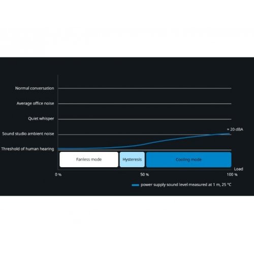 Уцінка блок живлення Seasonic Focus GX-1000W ATX 3.1 (FOCUS-GX-1000-ATX31) Black (Розкрита упаковка, 869595) купити в Україні: Київ, Львів, Хмельницький, Тернопіль, Івано-Франківськ | Перевірка сумісності, низька ціна, відгуки, характеристики від TELEMART фото