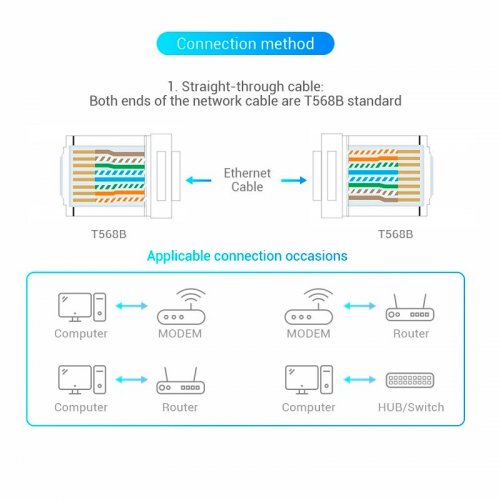 Конектор Vention Modular Plug RJ-45 UTP Cat.6 10pcs (IDDR0-10) Transparent купити в Україні: Київ, Львів, Хмельницький, Тернопіль, Івано-Франківськ | Низька ціна, відгуки, характеристики від TELEMART фото