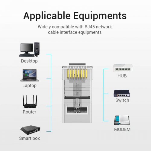 Конектор Vention Modular Plug RJ-45 UTP Cat.6 100pcs (IDDR0-100) Transparent купити в Україні: Київ, Львів, Хмельницький, Тернопіль, Івано-Франківськ | Низька ціна, відгуки, характеристики від TELEMART фото