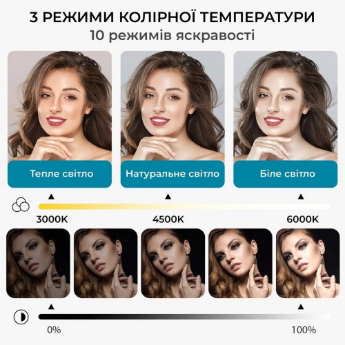 Лампа для монітору OfficePro SL500 Black купити в Україні: Київ, Львів, Хмельницький, Тернопіль, Івано-Франківськ | Низька ціна, відгуки, характеристики від TELEMART фото