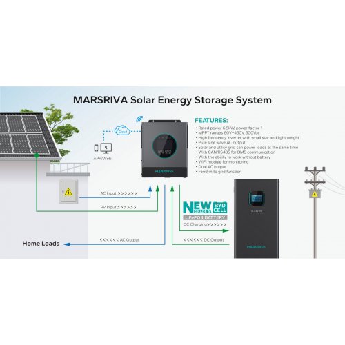 Гібридний сонячний інвертор Marsriva 48V 6500W (MR-SPF6.5K-LP1-TL20E) купити в Україні: Київ, Львів, Хмельницький, Тернопіль, Івано-Франківськ | Низька ціна, відгуки, характеристики від TELEMART фото