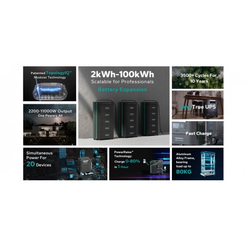 Модуль зарядної станції Marsriva HES 2200W 1037Wh (H1060_MARSRIVA) купити в Україні: Київ, Львів, Хмельницький, Тернопіль, Івано-Франківськ | Низька ціна, відгуки, характеристики від TELEMART фото