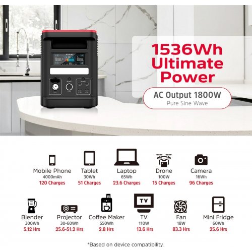 Зарядна станція Energizer PPS1500W2F 1800W 1536Wh + Extra Battery 1536Wh купити в Україні: Київ, Львів, Хмельницький, Тернопіль, Івано-Франківськ | Низька ціна, відгуки, характеристики від TELEMART фото