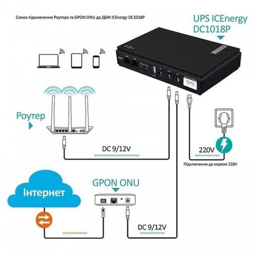 ИБП для роутеров Andes DC1018P 18W 10400mAh купить в Украине: Киев, Днепр, Харьков, Одесса  | Низкая цена, отзывы, характеристики от TELEMART фото
