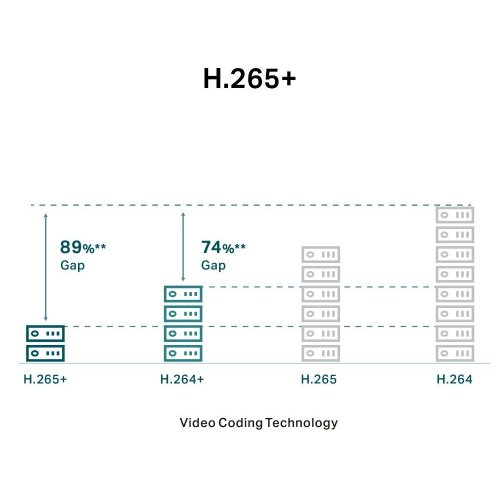 IP-камера TP-LINK VIGI C240 4mm купить в Украине: Киев, Днепр, Харьков, Одесса  | Низкая цена, отзывы, характеристики от TELEMART фото