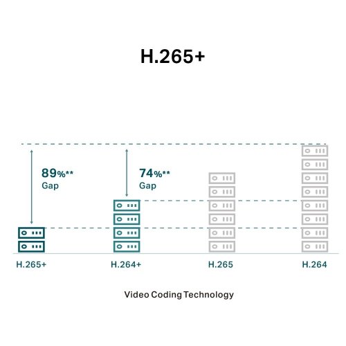 IP-камера TP-LINK VIGI C250 4mm купить в Украине: Киев, Днепр, Харьков, Одесса  | Низкая цена, отзывы, характеристики от TELEMART фото
