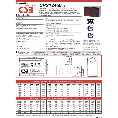 Акумуляторна батарея CSB 12V 9Ah (UPS12460) купити в Україні: Київ, Львів, Хмельницький, Тернопіль, Івано-Франківськ | Низька ціна, відгуки, характеристики від TELEMART фото