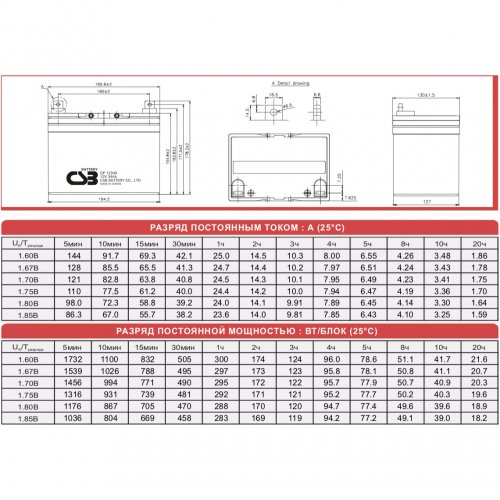 Акумуляторна батарея CSB 12V 34Ah (GP12340) купити в Україні: Київ, Львів, Хмельницький, Тернопіль, Івано-Франківськ | Низька ціна, відгуки, характеристики від TELEMART фото