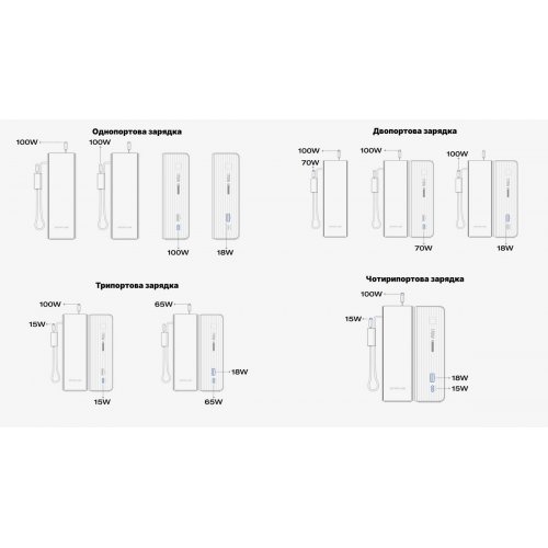 Powerbank EcoFlow RAPID 25000mAh 100W (EF-RAPID25K100W-B-EU) Black купить в Украине: Киев, Днепр, Харьков, Одесса  | Низкая цена, отзывы, характеристики от TELEMART фото
