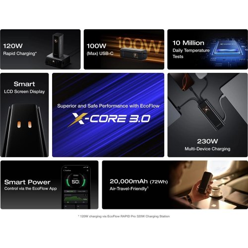 Powerbank EcoFlow RAPID Pro 20000mAh 100W (EF-RAPIDPRO20K-EU) Black купить в Украине: Киев, Днепр, Харьков, Одесса  | Низкая цена, отзывы, характеристики от TELEMART фото