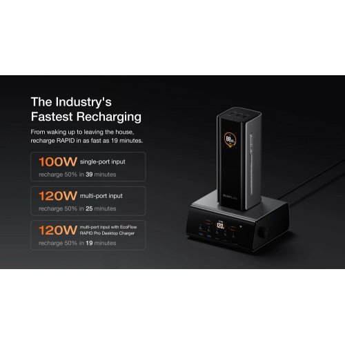 Powerbank EcoFlow RAPID Pro 20000mAh 100W (EF-RAPIDPRO20K-EU) Black купить в Украине: Киев, Днепр, Харьков, Одесса  | Низкая цена, отзывы, характеристики от TELEMART фото