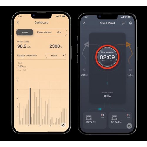 Панель управления EcoFlow Smart Home Panel Combo (DELTAProBC-EU-RM) купить в Украине: Киев, Днепр, Харьков, Одесса  | Низкая цена, отзывы, характеристики от TELEMART фото
