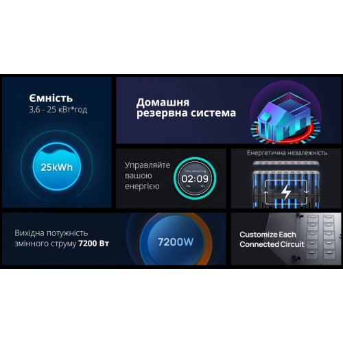 Панель управления EcoFlow Smart Home Panel Combo (DELTAProBC-EU-RM) купить в Украине: Киев, Днепр, Харьков, Одесса  | Низкая цена, отзывы, характеристики от TELEMART фото