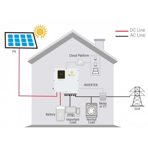 Гибридный инвертор EnSmart SolarAll-H 12000W (ENINSAH12000H600) купить в Украине: Киев, Днепр, Харьков, Одесса  | Низкая цена, отзывы, характеристики от TELEMART фото