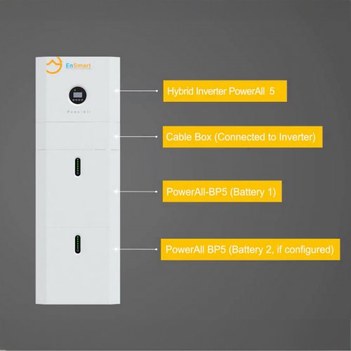 Аккумуляторная батарея EnSmart PowerAll 51.2V 100A 5.1kWh (ENBPPWH5000L048-1) купить в Украине: Киев, Днепр, Харьков, Одесса  | Низкая цена, отзывы, характеристики от TELEMART фото
