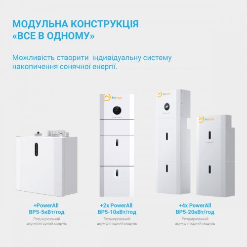 Аккумуляторная батарея EnSmart PowerAll 51.2V 100A 5.1kWh (ENBPPWH5000L048-1) купить в Украине: Киев, Днепр, Харьков, Одесса  | Низкая цена, отзывы, характеристики от TELEMART фото